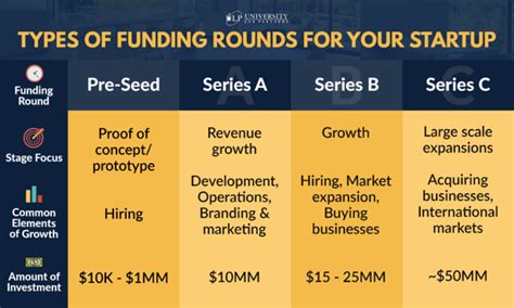 vc financing rounds.